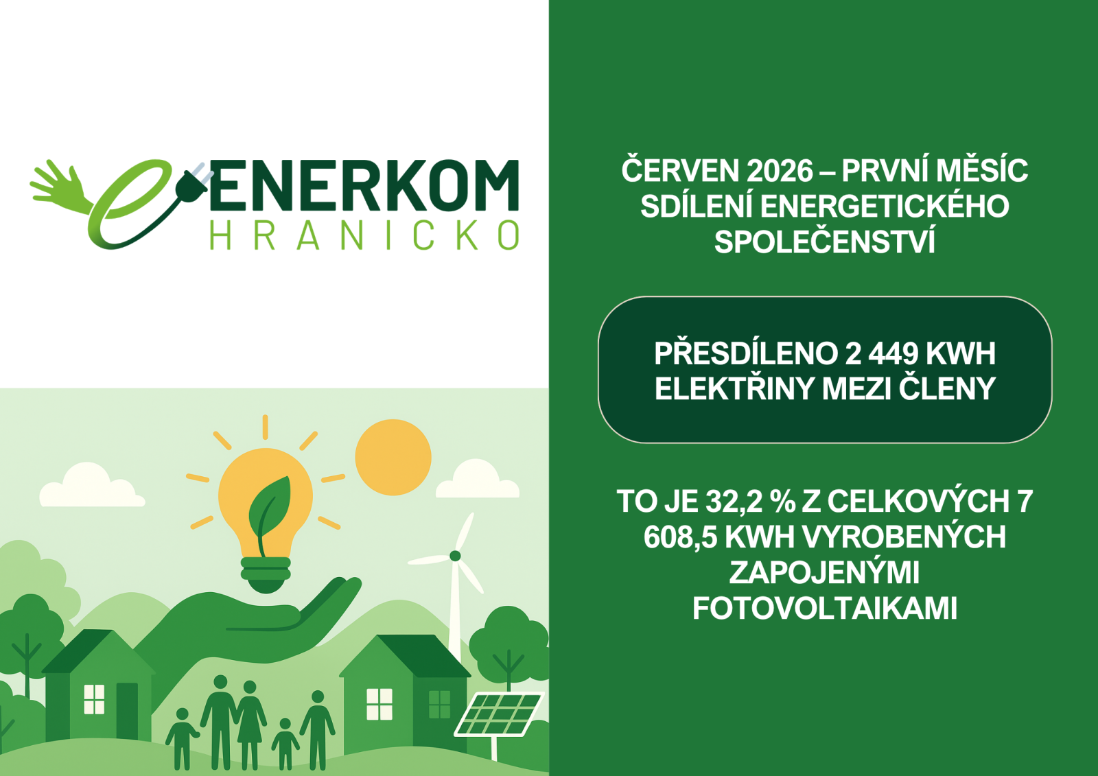 ENERKOM Hranicko: má za sebou první měsíc sdílení energie